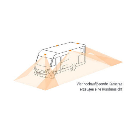 Caratec Birdview - 360° Rundumkamerasystem für Reisemobile inkl. Einbau - Vamper