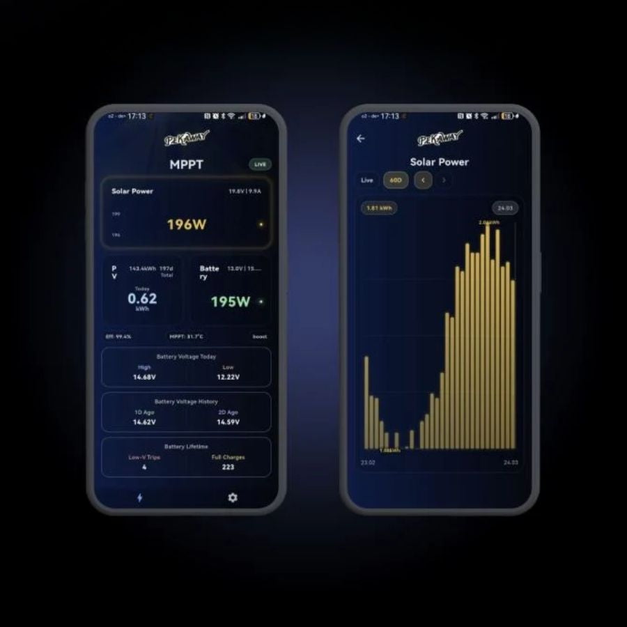 Bluetooth App Pekaway MPPT Solar Power